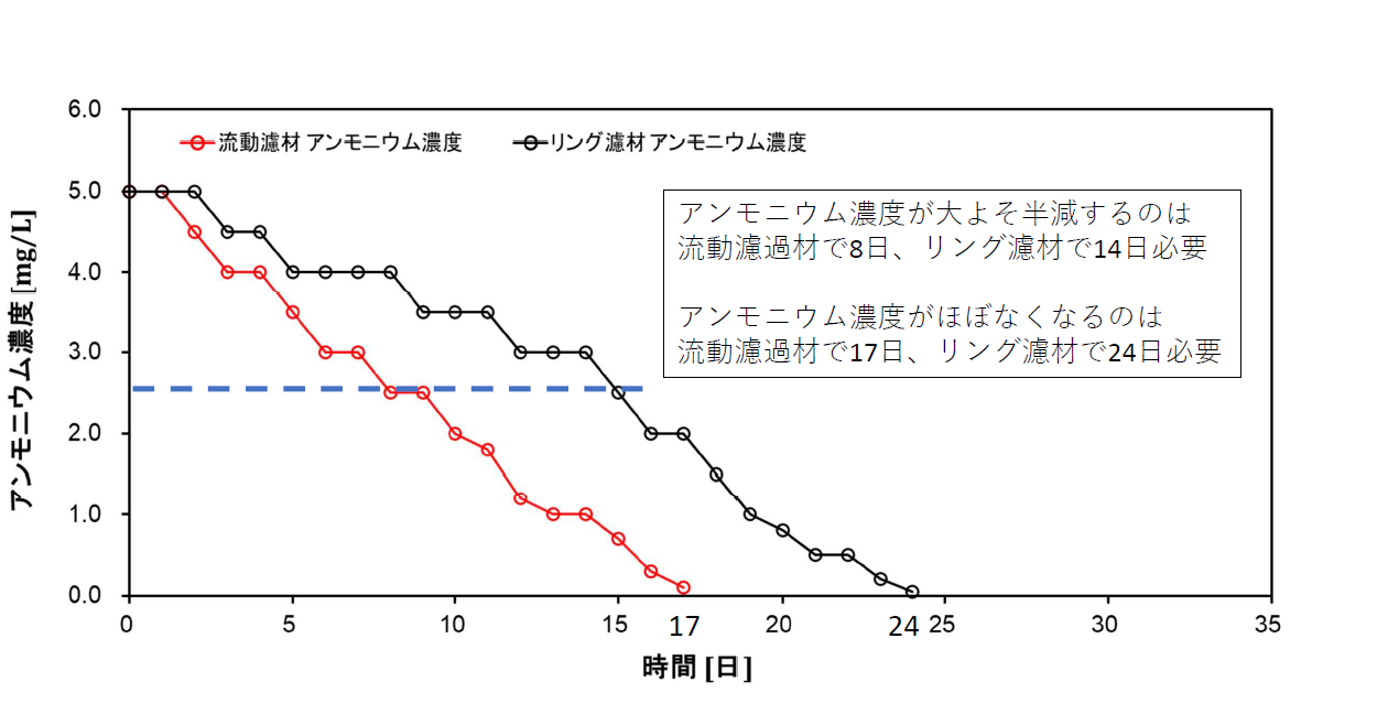 流動濾過材 [1L]