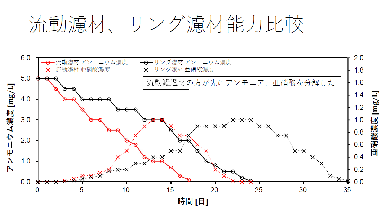 流動濾過材 [1L]