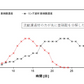 流動濾過材 [1L]