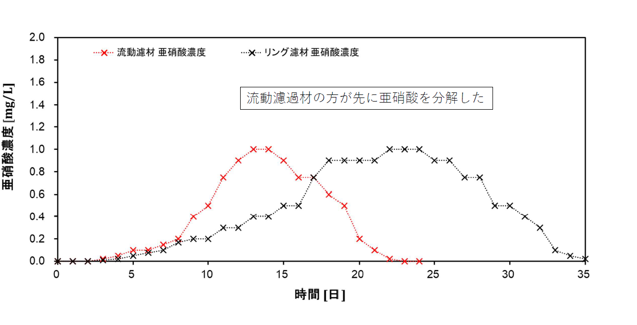 流動濾過材 [1L]